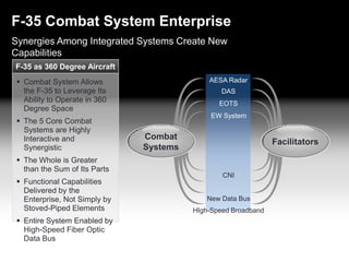 AESA RadarDASEOTSEW SystemCombat SystemsFacilitatorsCNINew Data BusHIgh-Speed BroadbandF-35 CombatSystem EnterpriseSynergies Among Integrated Systems Create New CapabilitiesF-35 as 360 Degree AircraftCombat System Allows the F-35 to Leverage Its Ability to Operate in 360 Degree Space