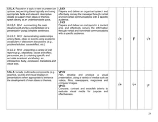 5th Grade Checklist | PDF