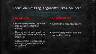 Focus on Writing Arguments from Sources 
You will see 
▪ Students required to use more 
than one source for their 
writing 
▪ The majority of writing will use 
evidence to inform or make an 
argument 
▪ Evidence from text required in 
writing assignments and oral 
discussions 
You will not see 
▪ Writing only in Language Arts 
▪ Writing assignments that are 
not tied to reading 
 