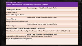 ScienceTopics at a Glance
All year: ScientificThinking,The Characteristics of Scientific Knowledge
Quarter 1 (Aug 10 – Oct 14):Major Concepts /Topics
The Properties of Matter
Changes in Matter
Forces and Changes in Motion
Quarter 2 (Oct 18 – Dec 21): Major Concepts /Topics
Forms of Energy
EnergyTransfer andTransformations
Quarter 3 (Jan 5 – Mar 10) :Major Concepts /Topics
Earth and Space
Earth Systems and Patterns (Water Cycle, Weather, Precipitation)
Diversity and Evolution of Living Organisms/Interdependence (Plants and Animals Survival and Adaptations)
Quarter 4 (Mar 21 – May 24) :Major Concepts /Topics
Organization and Development of Living Organisms (Organs of Human Body)
May 1 - May 5: SSA ScienceTesting Window
 