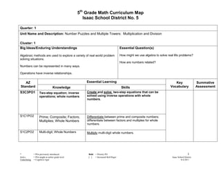 5th Grade Math Curriculum Map
                                                       Isaac School District No. 5

Quarter: 1
Unit Name and Description: Number Puzzles and Multiple Towers: Multiplication and Division

Cluster: 1
Big Ideas/Enduring Understandings                                                       Essential Question(s)

Algebraic methods are used to explore a variety of real world problem                   How might we use algebra to solve real life problems?
solving situations.
                                                                                        How are numbers related?
Numbers can be represented in many ways.

Operations have inverse relationships.


   AZ                                                   Essential Learning                                                     Key                    Summative
Standard                           Knowledge                                             Skills                             Vocabulary                Assessment
S3C3PO1             Two-step equation; inverse          Create and solve two-step equations that can be
                    operations; whole numbers           solved using inverse operations with whole
                                                        numbers.




S1C1PO2             Prime; Composite; Factors;          Differentiate between prime and composite numbers;
                    Multiplies; Whole Numbers           differentiate between factors and multiples for whole
                                                        numbers.

S1C2PO2             Multi-digit; Whole Numbers          Multiply multi-digit whole numbers.




*             = POs previously introduced                Bold = Priority PO                                                                    1
Italics       = POs taught at earlier grade level        [ ]  = Increased Skill Rigor                                         Isaac School District
Underlining   = Cognitive rigor                                                                                                        8-4-2011
 