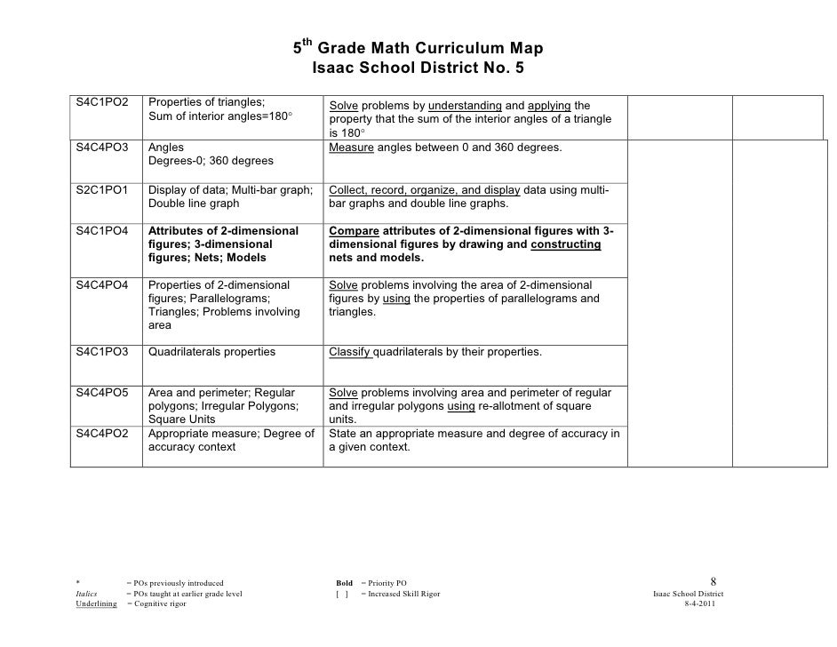 Fifth Grade Curriculum Map 2011