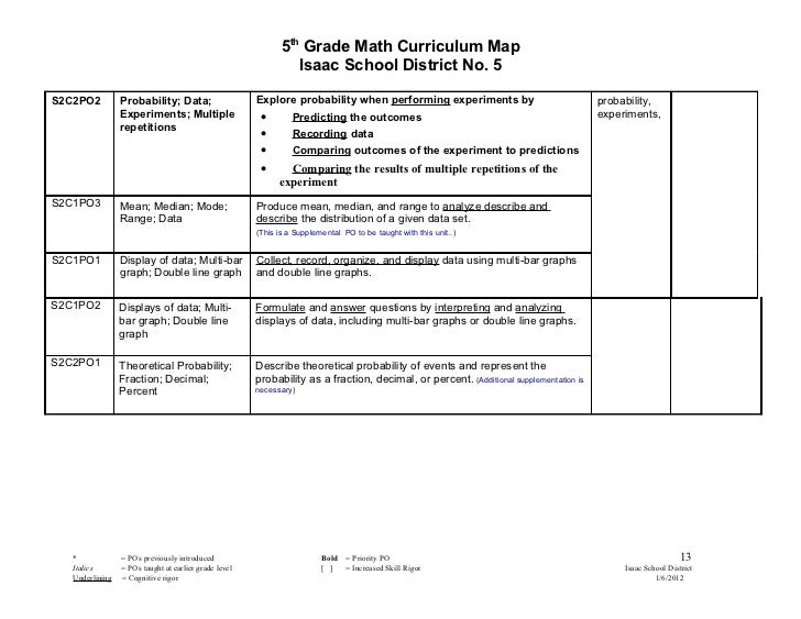 5th-grade-math-curriculum-map-2011-2012-2