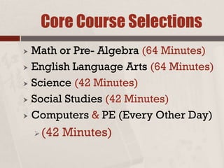 Core Course Selections
 Math or Pre- Algebra (64 Minutes)
 English Language Arts (64 Minutes)
 Science (42 Minutes)
 Social Studies (42 Minutes)
 Computers & PE (Every Other Day)
(42 Minutes)
 