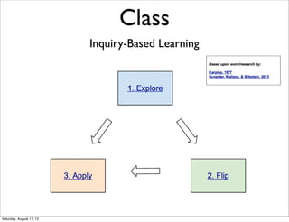 Class
Inquiry-Based Learning
Saturday, August 17, 13
 