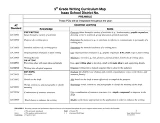 5th Grade Writing Curriculum Map
                                                                  Isaac School District No.
                                                                                                 PREAMBLE
                                                                    These POs will be integrated throughout the year:
   AZ                                                                                      Essential Learning
Standard                                 Knowledge                                                                                         Skills
                 PREWRITING                                                          Generate ideas through a variety of activities (e.g., brainstorming, graphic organizers,
S1C1PO1          Ideas through a variety of activities                               drawing, writer’s notebook, group discussion, printed material).

S1C1PO2          Purpose of a writing piece                                          Determine the purpose (e.g., to entertain, to inform, to communicate, to persuade) of a
                                                                                     writing piece.

S1C1PO3          Intended audience of a writing piece                                Determine the intended audience of a writing piece.

S1C1PO4          Organizational strategies to plan writing                           Use organizational strategies (e.g., graphic organizer, KWL chart, log) to plan writing.

S1C1PO4          Writing Records                                                     Maintain a record (e.g., lists, pictures, journal, folder, notebook) of writing ideas.
                 DRAFTING
S1C2PO1          Prewriting plan with main idea and details                          Use a prewriting plan to develop a draft with main idea(s) and supporting details.

S1C2PO2          Writing into a logical sequence                                     Organize writing into a logical sequence that is clear to the audience.
                 REVISING                                                            Evaluate the draft for use of ideas and content, organization, voice, word choice, and
S1C3PO1          Six traits                                                          sentence fluency.

S1C3PO2          Details to the draft                                                Add details to the draft to more effectively accomplish the purpose.

                 Words, sentences, and paragraphs to clarify                         Rearrange words, sentences, and paragraphs to clarify the meaning of the draft.
S1C3PO3          meaning

S1C3PO4          Combination of sentence structure                                   Use a combination of sentence structures (i.e., simple, compound) to improve in the
                                                                                     draft.

S1C3PO5           Word choice to enhance the writing                                 Modify word choice appropriate to the application in order to enhance the writing.


   PREAMBLE: Recurring concepts and performance objectives that are to be integrated throughout the year to support student mastery are listed in the Preamble.
   *             = POs previously introduced                                Bold = Priority PO                                                                                 1
   Italics       = POs taught at earlier grade level                        [ ]  = Increased Skill Rigor                                                          Isaac School District
   Underlining   = Cognitive rigor                                                                                                                                10-14-2010
 