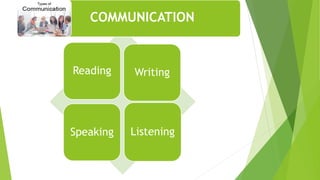 Reading
Listening
Speaking
Writing
COMMUNICATION
 