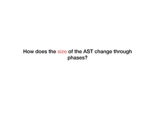How does the size of the AST change through
phases?
 