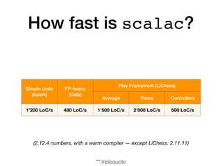 How fast is scalac?
Simple code
(Spark)
FP-heavy
(Cats)
Play Framework (LiChess)
Average Views Controllers
1’200 LoC/s 480 LoC/s 1’500 LoC/s 2’000 LoC/s 500 LoC/s
(2.12.4 numbers, with a warm compiler — except LiChess: 2.11.11)
 