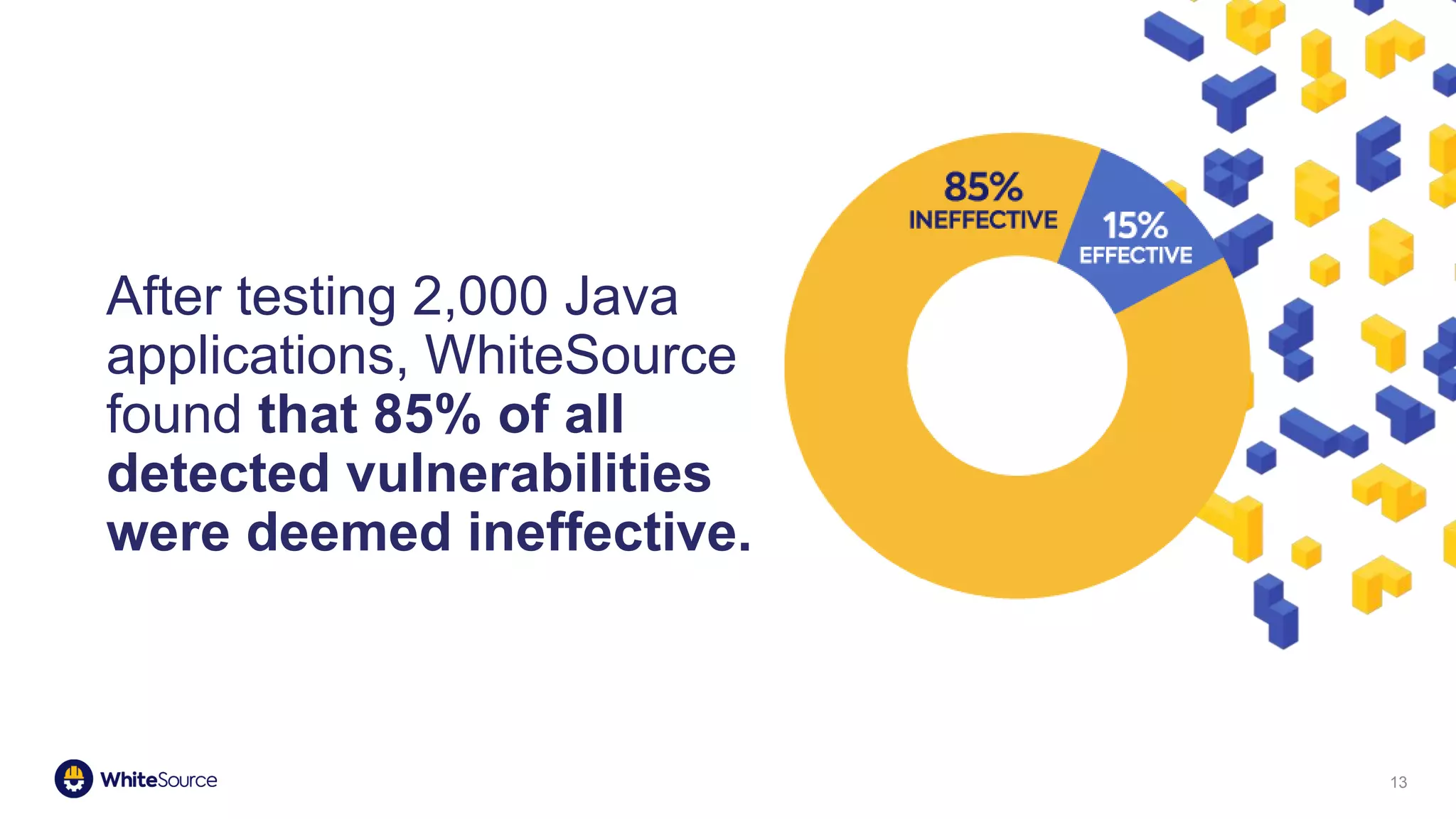 13
After testing 2,000 Java
applications, WhiteSource
found that 85% of all
detected vulnerabilities
were deemed ineffective.
 
