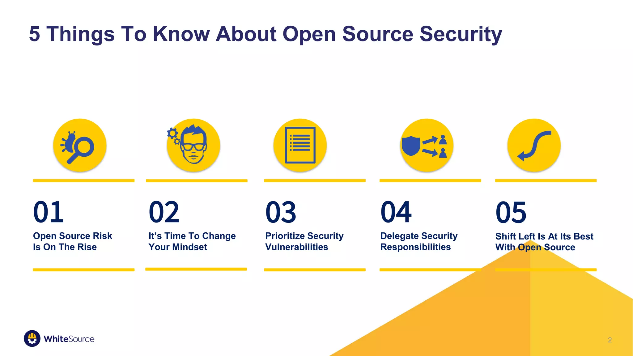 2
5 Things To Know About Open Source Security
01
Open Source Risk
Is On The Rise
03
Prioritize Security
Vulnerabilities
02
It’s Time To Change
Your Mindset
04
Delegate Security
Responsibilities
05
Shift Left Is At Its Best
With Open Source
 