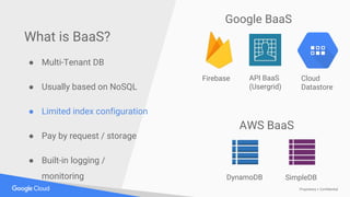 Proprietary + Confidential
What is BaaS?
● Multi-Tenant DB
● Usually based on NoSQL
● Limited index configuration
● Pay by request / storage
● Built-in logging /
monitoring
API BaaS
(Usergrid)
Firebase
DynamoDB
Cloud
Datastore
SimpleDB
Google BaaS
AWS BaaS
 