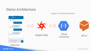 Proprietary + Confidential
Demo Architecture
apigee.com/about/developers
Apigee Edge Cloud
Functions API.ai
Intercom
 