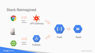 Proprietary + Confidential
Stack Reimagined
FaaS BaaS
PubSub
API Gateway
Async
Events
Sync
Events
 