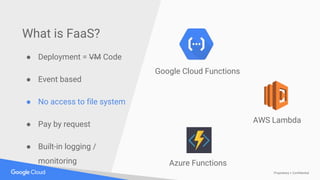 Proprietary + Confidential
What is FaaS?
● Deployment = VM Code
● Event based
● No access to file system
● Pay by request
● Built-in logging /
monitoring
Google Cloud Functions
AWS Lambda
Azure Functions
 