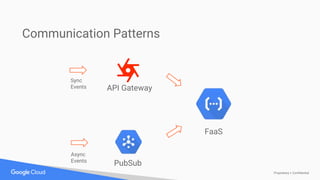Proprietary + Confidential
Communication Patterns
FaaS
PubSub
API Gateway
Async
Events
Sync
Events
 