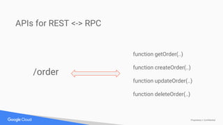 Proprietary + Confidential
APIs for REST <-> RPC
/order
function getOrder(..)
function createOrder(..)
function updateOrder(..)
function deleteOrder(..)
 