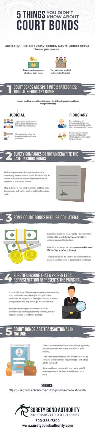 5 Things You Don’t Know About Court Bonds