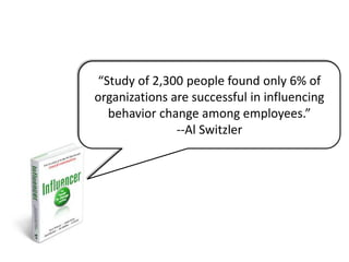 “Study of 2,300 people found only 6% of
organizations are successful in influencing
behavior change among employees.”
--Al Switzler

 
