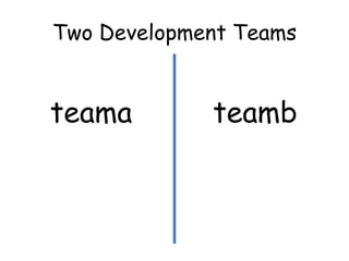 Two Development Teams

teama

teamb

 