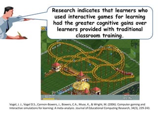 Research indicates that learners who
used interactive games for learning
had the greater cognitive gains over
learners provided with traditional
classroom training.

Vogel, J. J., Vogel D.S., Cannon-Bowers, J., Bowers, C.A., Muse, K., & Wright, M. (2006). Computer gaming and
Interactive simulations for learning: A meta-analysis. Journal of Educational Computing Research, 34(3), 229-243.

 