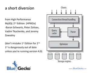 a short diversion from High Performance  MySQL 2 nd  Edition  (HPM2e) -Baron Schwartz, Peter Zaitsev,  Vadim Tkachenko, and Jeremy  Zawodny (don’t mistake 1 st  Edition for 2 nd.   1 st  is dangerously out of date  unless you’re running version 4.0) www .BlueGecko . net 