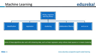 Slide 11Slide 11Slide 11 www.edureka.co/apache-spark-scala-training
MLlib,a machine
learning library
classification regression clustering collaborative filtering and so on
Some of these algorithms also work with streaming data, such as linear regression using ordinary least squares or k-means clustering
Machine Learning
 