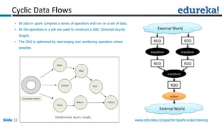 Slide 12Slide 12Slide 12 www.edureka.co/apache-spark-scala-training
Cyclic Data Flows
• All jobs in spark comprise a series of operators and run on a set of data.
• All the operators in a job are used to construct a DAG (Directed Acyclic
Graph).
• The DAG is optimized by rearranging and combining operators where
possible.
 