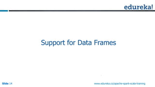 Slide 14Slide 14Slide 14 www.edureka.co/apache-spark-scala-training
Support for Data Frames
 