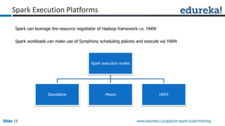 Slide 18Slide 18Slide 18 www.edureka.co/apache-spark-scala-training
Spark can leverage the resource negotiator of Hadoop framework i.e. YARN
Spark workloads can make use of Symphony scheduling policies and execute via YARN
Spark execution modes
Standalone Mesos HDFS
Spark Execution Platforms
 