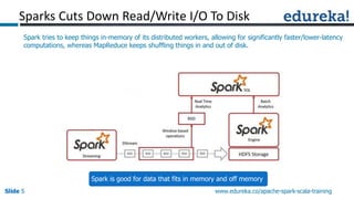 Slide 5Slide 5Slide 5 www.edureka.co/apache-spark-scala-training
Spark tries to keep things in-memory of its distributed workers, allowing for significantly faster/lower-latency
computations, whereas MapReduce keeps shuffling things in and out of disk.
Sparks Cuts Down Read/Write I/O To Disk
Spark is good for data that fits in memory and off memory
 