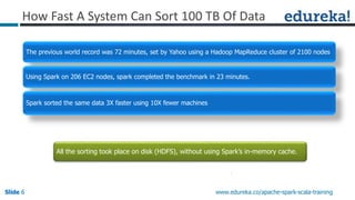Slide 6Slide 6Slide 6 www.edureka.co/apache-spark-scala-training
The previous world record was 72 minutes, set by Yahoo using a Hadoop MapReduce cluster of 2100 nodes
Using Spark on 206 EC2 nodes, spark completed the benchmark in 23 minutes.
Spark sorted the same data 3X faster using 10X fewer machines
All the sorting took place on disk (HDFS), without using Spark’s in-memory cache.
How Fast A System Can Sort 100 TB Of Data
 