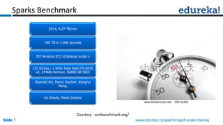 Slide 7Slide 7Slide 7 www.edureka.co/apache-spark-scala-training
2014, 4.27 TB/min
100 TB in 1,406 seconds
207 Amazon EC2 i2.8xlarge nodes x
(32 vCores - 2.5Ghz Intel Xeon E5-2670
v2, 244GB memory, 8x800 GB SSD)
Reynold Xin, Parviz Deyhim, Xiangrui
Meng,
Ali Ghodsi, Matei Zaharia
Courtesy : sortbenchmark.org/
Sparks Benchmark
 