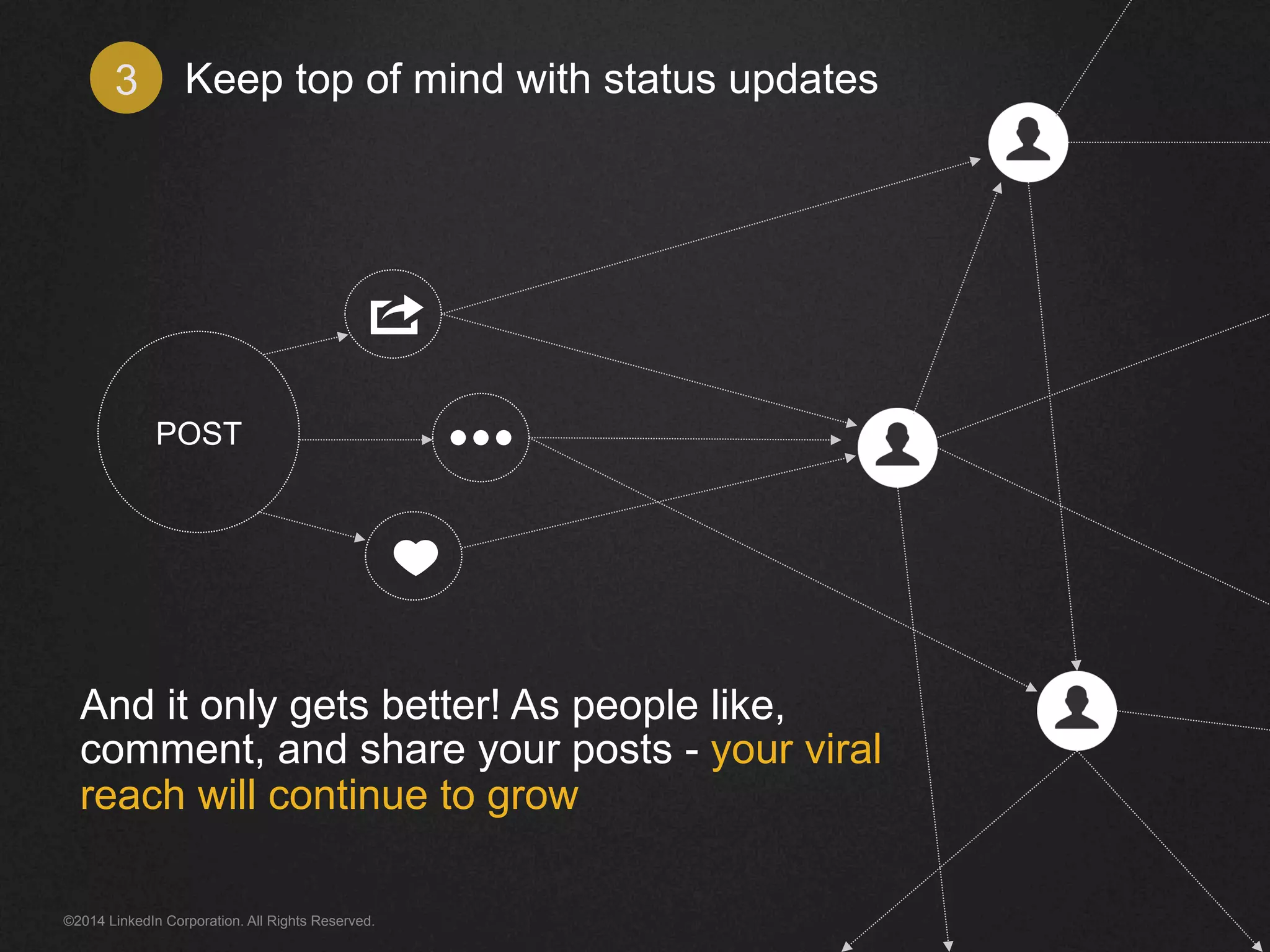 Keep top of mind 3 with status updates 
POST 
And it only gets better! As people like, 
comment, and share your posts - your viral 
reach will continue to grow 
©2014 LinkedIn Corporation. All Rights Reserved. 
 