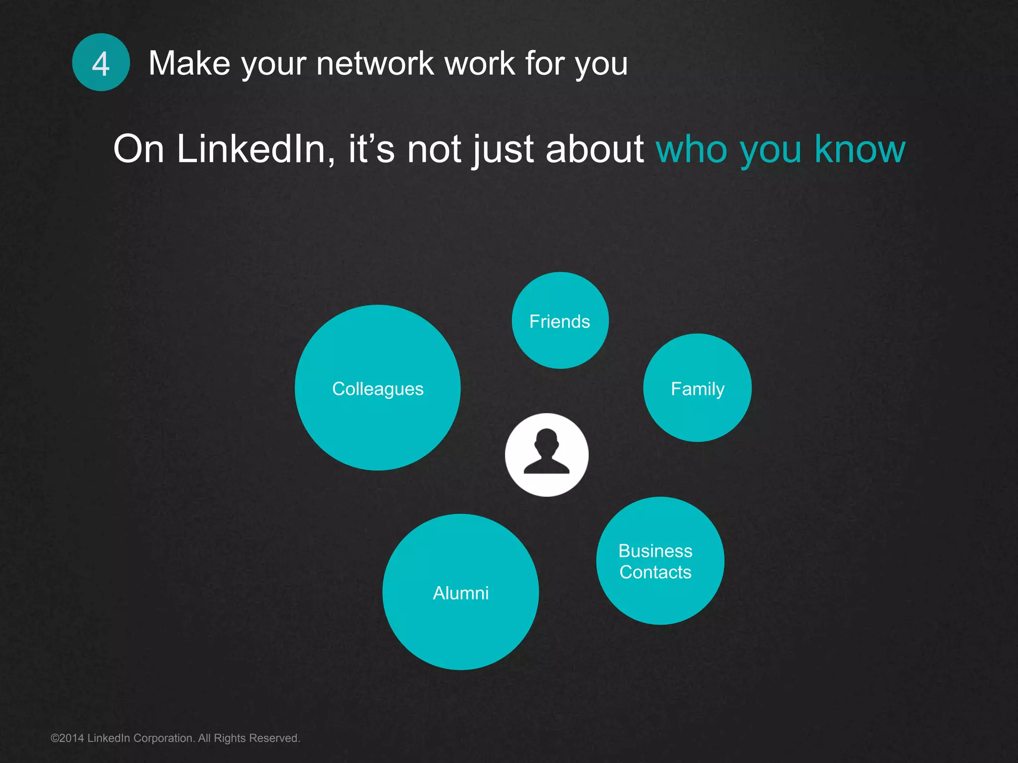 Make 4 your network work for you 
On LinkedIn, it’s not just about who you know 
Friends 
Alumni 
Family 
Business 
Contacts 
Colleagues 
©2014 LinkedIn Corporation. All Rights Reserved. 
 