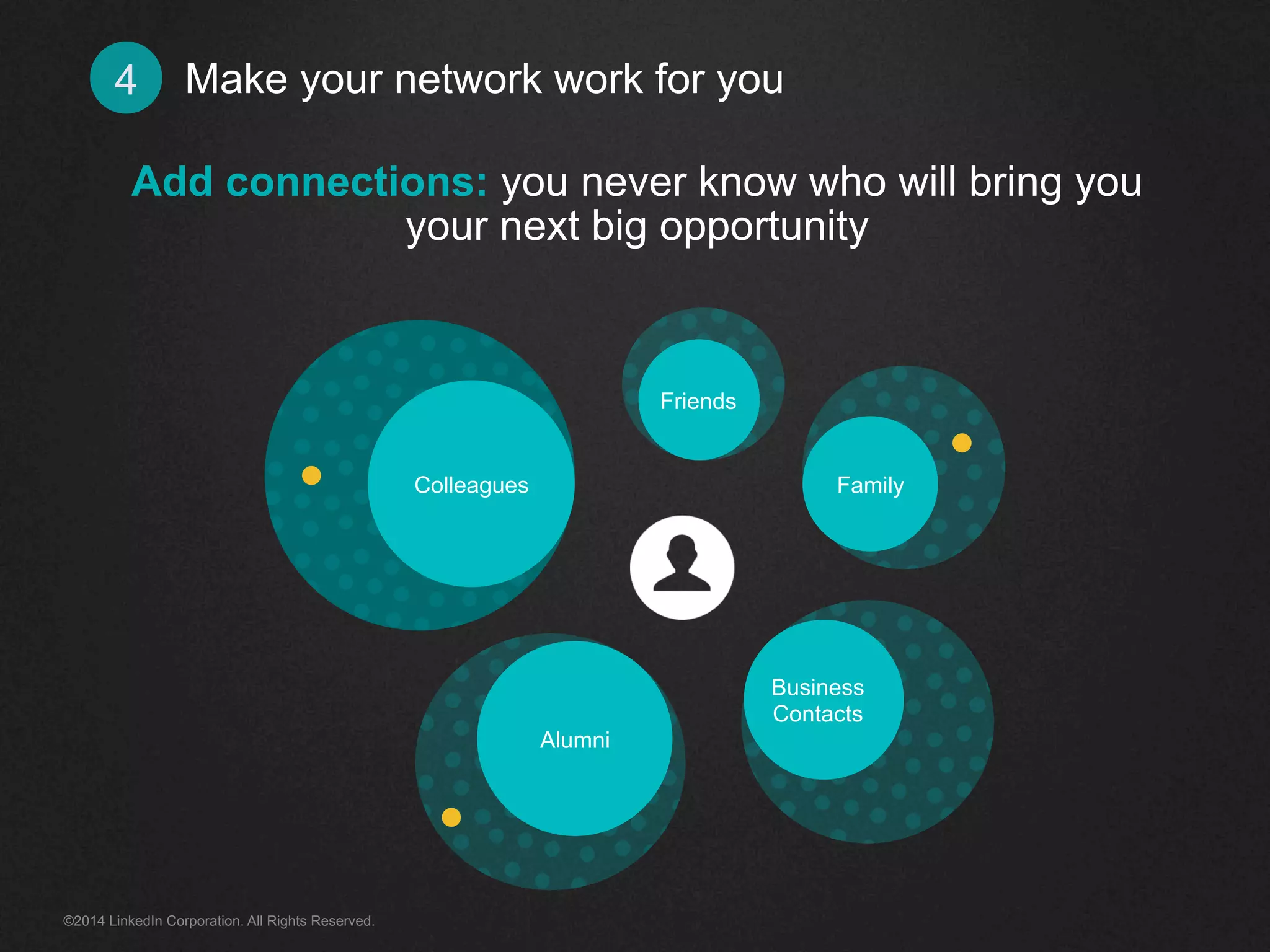 Make 4 your network work for you 
Add connections: you never know who will bring you 
your next big opportunity 
Colleagues 
Friends 
Alumni 
Family 
Business 
Contacts 
Colleagues 
©2014 LinkedIn Corporation. All Rights Reserved. 
 