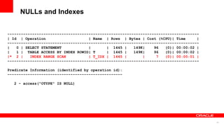40
NULLs and Indexes
-------------------------------------------------------------------------------------
| Id | Operation | Name | Rows | Bytes | Cost (%CPU)| Time |
-------------------------------------------------------------------------------------
| 0 | SELECT STATEMENT | | 1445 | 149K| 96 (0)| 00:00:02 |
| 1 | TABLE ACCESS BY INDEX ROWID| T | 1445 | 149K| 96 (0)| 00:00:02 |
|* 2 | INDEX RANGE SCAN | T_IDX | 1445 | | 7 (0)| 00:00:01 |
-------------------------------------------------------------------------------------
Predicate Information (identified by operation id):
---------------------------------------------------
2 - access("OTYPE" IS NULL)
 