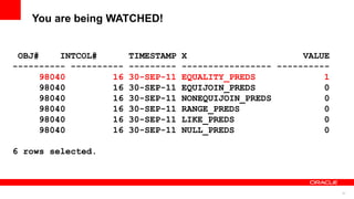 57
You are being WATCHED!
OBJ# INTCOL# TIMESTAMP X VALUE
---------- ---------- --------- ----------------- ----------
98040 16 30-SEP-11 EQUALITY_PREDS 1
98040 16 30-SEP-11 EQUIJOIN_PREDS 0
98040 16 30-SEP-11 NONEQUIJOIN_PREDS 0
98040 16 30-SEP-11 RANGE_PREDS 0
98040 16 30-SEP-11 LIKE_PREDS 0
98040 16 30-SEP-11 NULL_PREDS 0
6 rows selected.
 