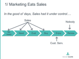 1/ Marketing Eats Sales

In the good ol’ days, Sales had it under control….

                 Sales
                                                    Nobody


  No
          Need           Eval   Buy       Enjoy      Renew
 need



                                      Cust. Serv.
 