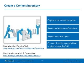 19 
Create a Content Inventory 
Capture business purpose 
Assess relevance of content 
Assess current users 
Correct locat...
