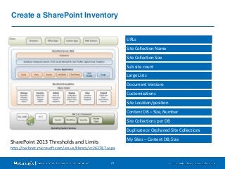 Create a SharePoint Inventory 
URLs 
Site Collection Name 
Site Collection Size 
Sub site count 
Large Lists 
Document Ver...