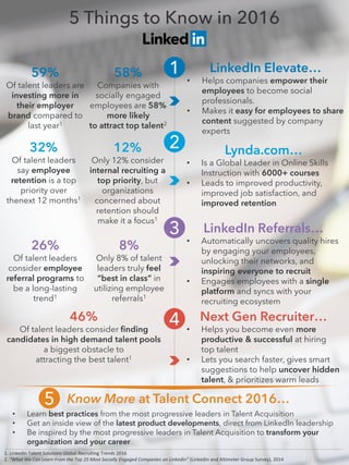 5 Things to Know in 2016
59%
Of talent leaders are
investing more in
their employer
brand compared to
last year1
1. LinkedIn Talent Solutions Global Recruiting Trends 2016
2. “What We Can Learn From the Top 25 Most Socially Engaged Companies on LinkedIn” (LinkedIn and Altimeter Group Survey), 2014
LinkedIn Elevate…
• Helps companies empower their
employees to become social
professionals.
• Makes it easy for employees to share
content suggested by company
experts
58%
Companies with
socially engaged
employees are 58%
more likely
to attract top talent2
32%
Of talent leaders
say employee
retention is a top
priority over
thenext 12 months1
Lynda.com…
• Is a Global Leader in Online Skills
Instruction with 6000+ courses
• Leads to improved productivity,
improved job satisfaction, and
improved retention
12%
Only 12% consider
internal recruiting a
top priority, but
organizations
concerned about
retention should
make it a focus1
26%
Of talent leaders
consider employee
referral programs to
be a long-lasting
trend1
LinkedIn Referrals…
• Automatically uncovers quality hires
by engaging your employees,
unlocking their networks, and
inspiring everyone to recruit
• Engages employees with a single
platform and syncs with your
recruiting ecosystem
8%
Only 8% of talent
leaders truly feel
“best in class” in
utilizing employee
referrals1
46%
Of talent leaders consider finding
candidates in high demand talent pools
a biggest obstacle to
attracting the best talent1
Next Gen Recruiter…
• Helps you become even more
productive & successful at hiring
top talent
• Lets you search faster, gives smart
suggestions to help uncover hidden
talent, & prioritizes warm leads
5 Know More at Talent Connect 2016…
• Learn best practices from the most progressive leaders in Talent Acquisition
• Get an inside view of the latest product developments, direct from LinkedIn leadership
• Be inspired by the most progressive leaders in Talent Acquisition to transform your
organization and your career
1
2
4
3
 