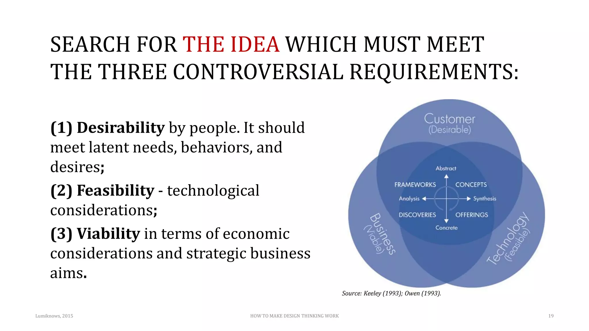 (1) Desirability by people. It should
meet latent needs, behaviors, and
desires;
(2) Feasibility - technological
considerations;
(3) Viability in terms of economic
considerations and strategic business
aims.
SEARCH FOR THE IDEA WHICH MUST MEET
THE THREE CONTROVERSIAL REQUIREMENTS:
Source: Keeley (1993); Owen (1993).
Lumiknows, 2015 HOW TO MAKE DESIGN THINKING WORK 19
 