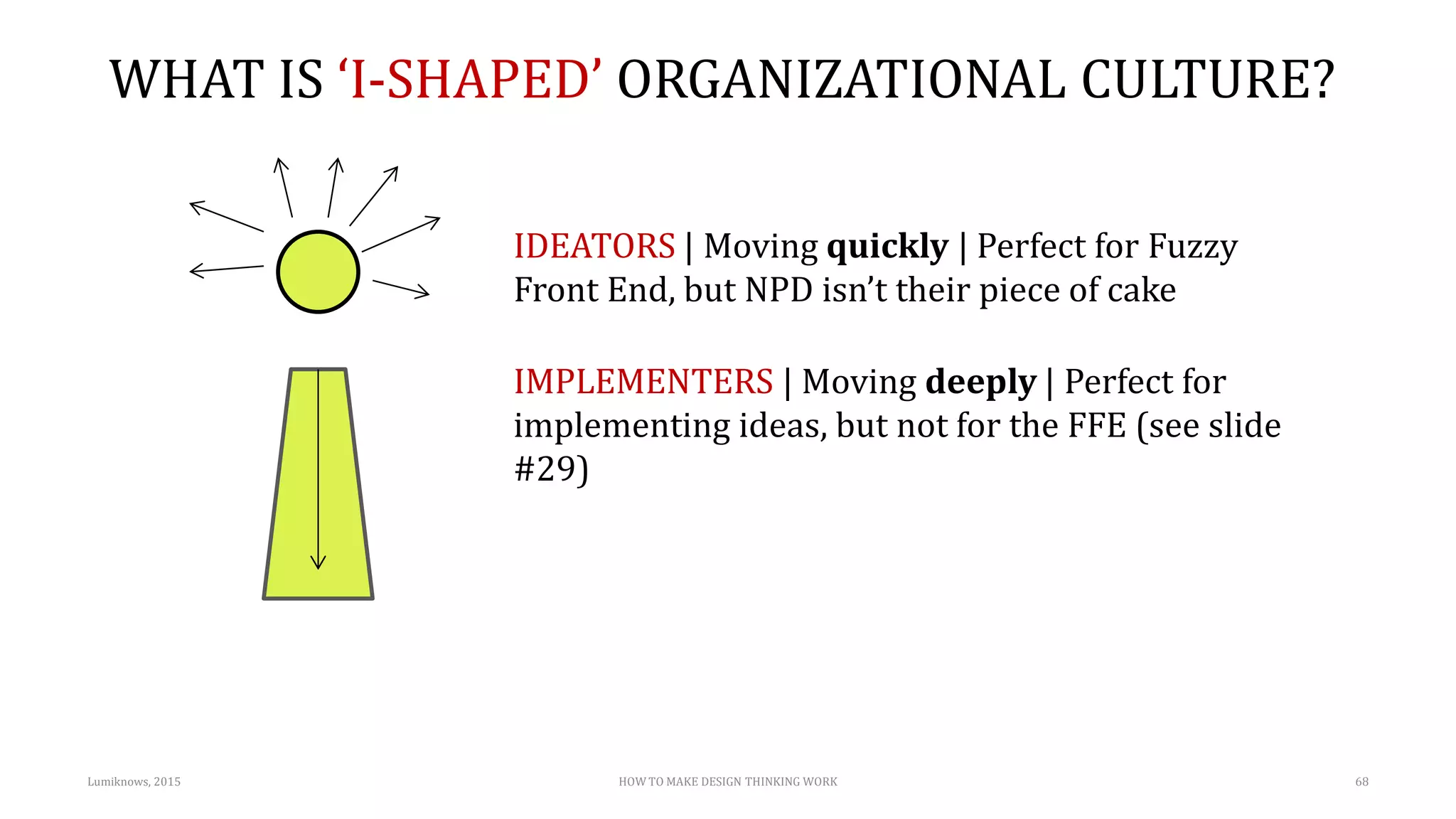 WHAT IS ‘I-SHAPED’ ORGANIZATIONAL CULTURE?
Lumiknows, 2015 HOW TO MAKE DESIGN THINKING WORK 68
IDEATORS | Moving quickly | Perfect for Fuzzy
Front End, but NPD isn’t their piece of cake
IMPLEMENTERS | Moving deeply | Perfect for
implementing ideas, but not for the FFE (see slide
#29)
 