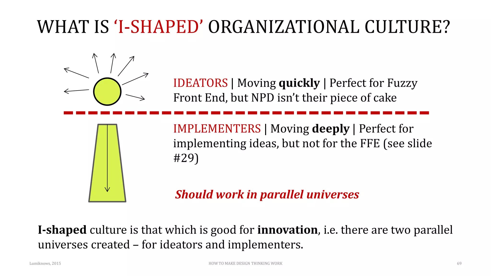 WHAT IS ‘I-SHAPED’ ORGANIZATIONAL CULTURE?
Lumiknows, 2015 HOW TO MAKE DESIGN THINKING WORK 69
IDEATORS | Moving quickly | Perfect for Fuzzy
Front End, but NPD isn’t their piece of cake
IMPLEMENTERS | Moving deeply | Perfect for
implementing ideas, but not for the FFE (see slide
#29)
Should work in parallel universes
I-shaped culture is that which is good for innovation, i.e. there are two parallel
universes created – for ideators and implementers.
 