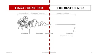 FUZZY FRONT END THE REST OF NPD
http://www.co-d.net/
27Lumiknows, 2015 HOW TO MAKE DESIGN THINKING WORK
 