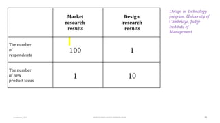 Design in Technology
program, University of
Cambridge, Judge
Institute of
Management
53
Market
research
results
Design
res...