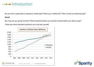 Introduction
Do you have a great idea to develop a mobile app? What to go ‘mobile first’? Plan to build an enterprise app?
Great!
But, how are you going to build it? What important factors you should consider before you start an app?
These are some important questions you must ask yourself.
Are you still contemplating wether to take your business mobile?
Take a look the the mobile stats below and be a better judge.
 