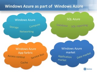 Windows Azure as part of  Windows Azure<br />        SQL Azure<br />     Windows Azure<br />Compute<br />Database <br />SQ...