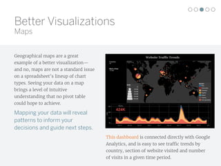 Website Traffic Trends
Country
All
Week of Date
To Null
Nov 17 Nov 22 Nov 27 Dec 2 Dec 7 Dec 12 Dec 17 Dec 22 Dec 27 Jan 1
0K
10K
20K
30K
Visits
Visits
13
20,000
40,000
60,000
80,000
≥ 100,000
424K
Visits
Section
Blog
Community
Examples
Register
Search
Training
User-generated
Geographical maps are a great
example of a better visualization—
and no, maps are not a standard issue
on a spreadsheet’s lineup of chart
types. Seeing your data on a map
brings a level of intuitive
understanding that no pivot table
could hope to achieve.
Mapping your data will reveal
patterns to inform your
decisions and guide next steps.
This dashboard is connected directly with Google
Analytics, and is easy to see traffic trends by
country, section of website visited and number
of visits in a given time period.
Better Visualizations
Maps
 